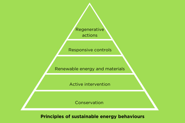 Energy advice to the business community: actions in the face of the ...